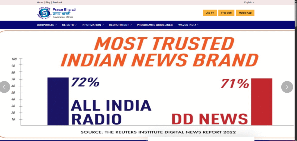 Prasar Bharati Recruitment 2025